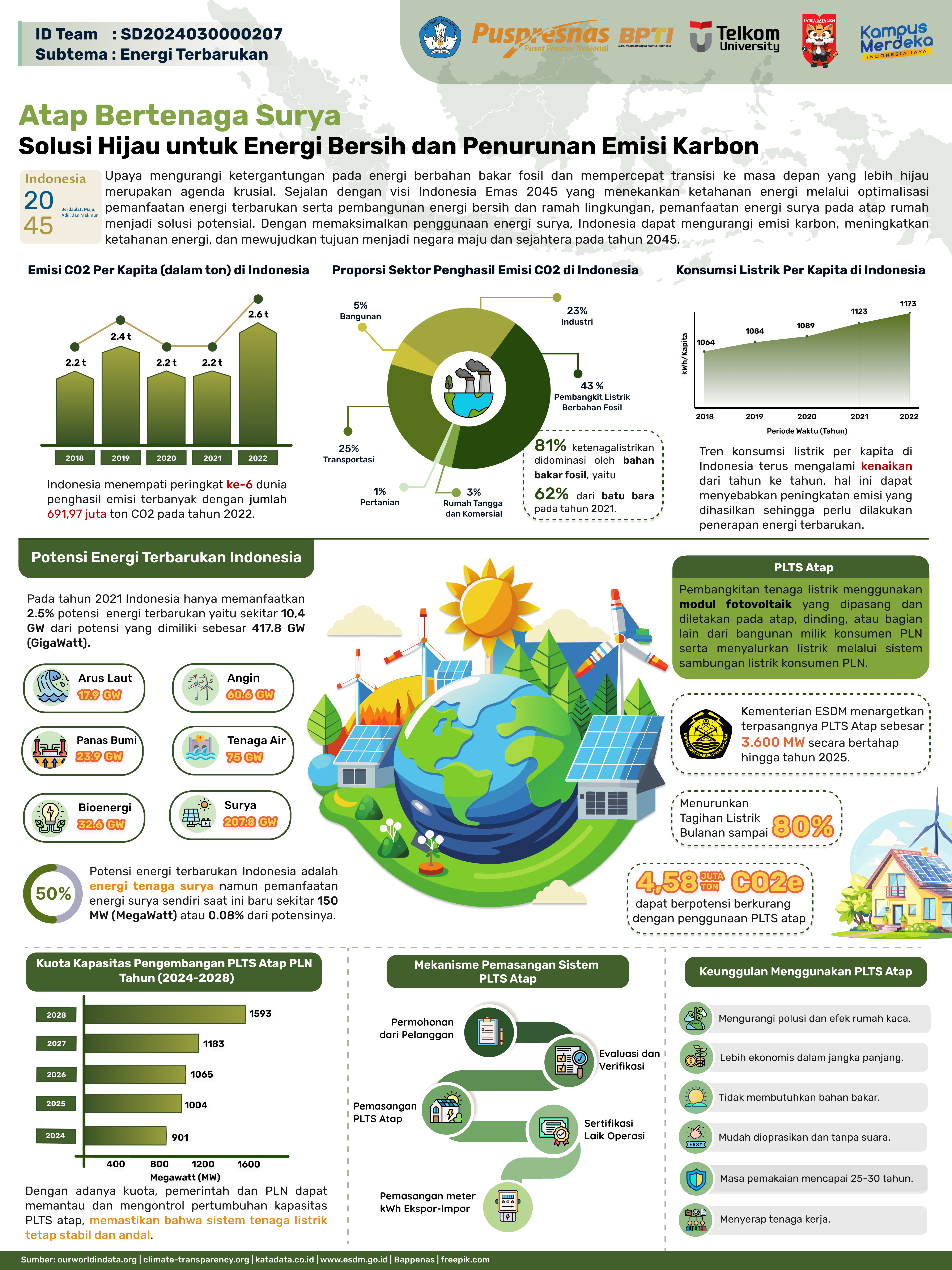 Solar Roof Green Solution