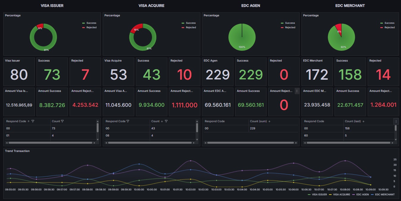 Digital Banking Analytics