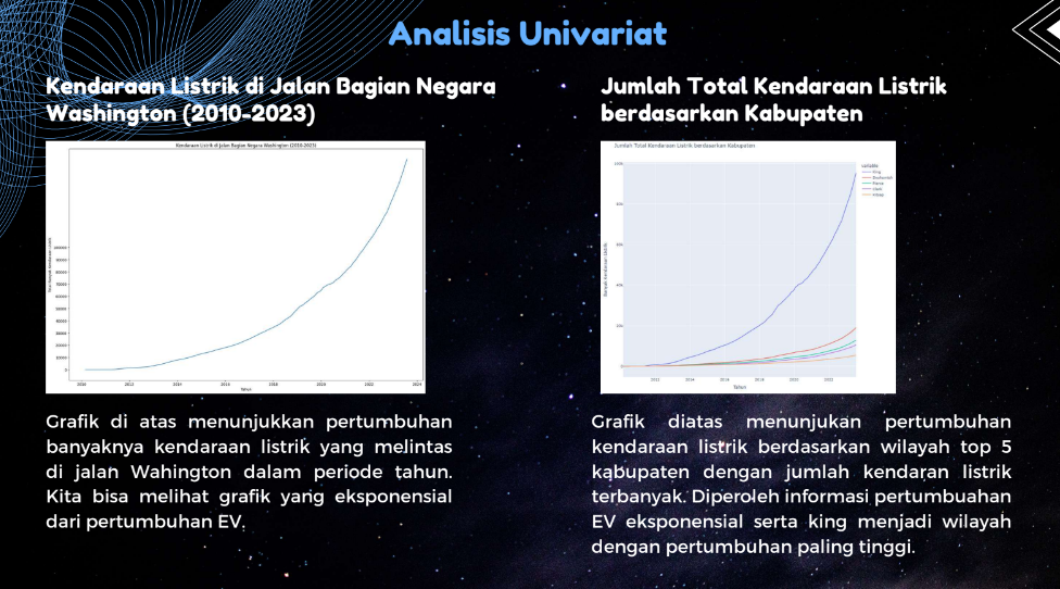 Electric Vehicle Classification