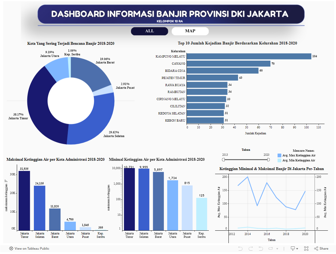 Jakarta Flood Information Dashboard