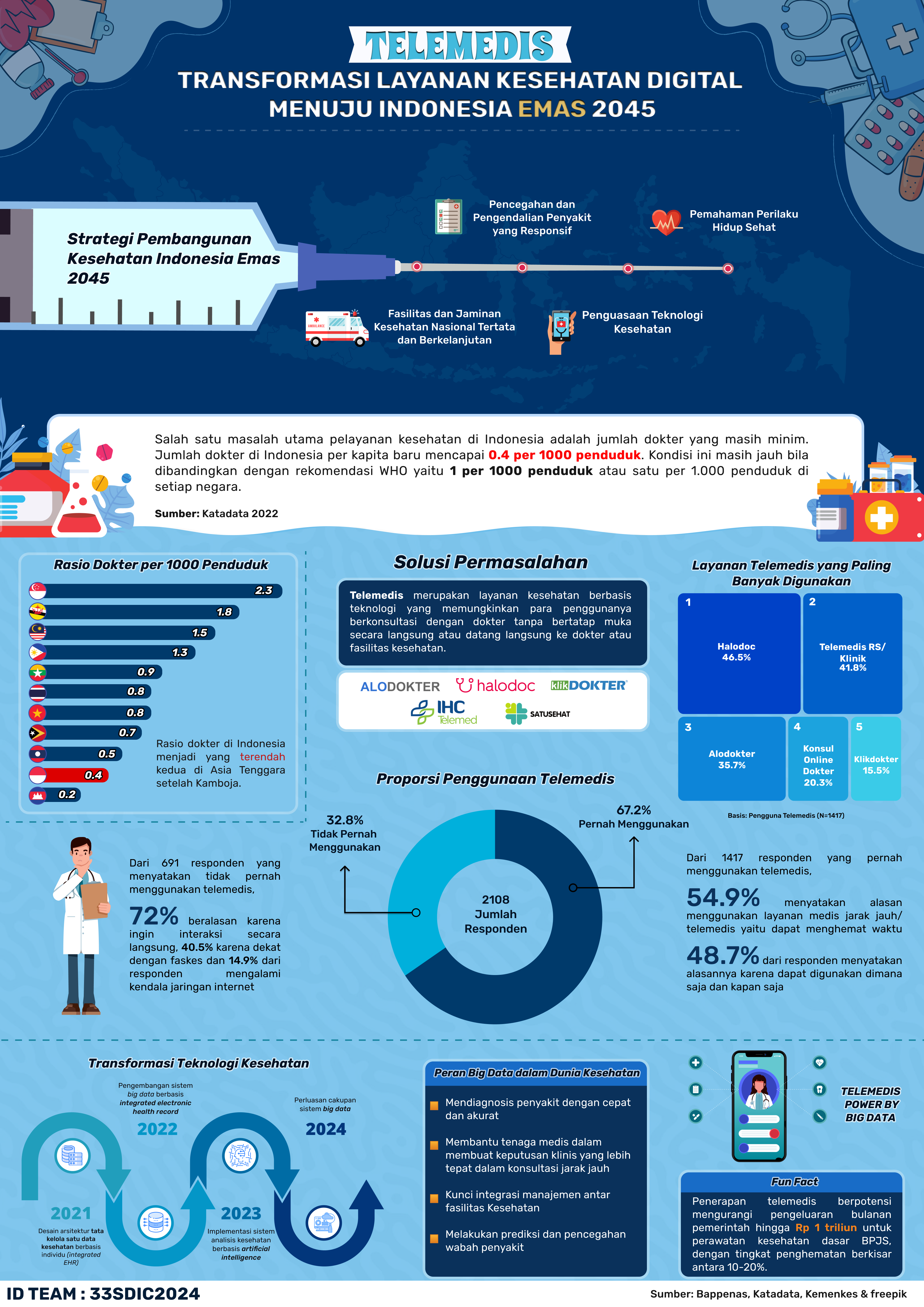 TELEMEDIS Digital Health
