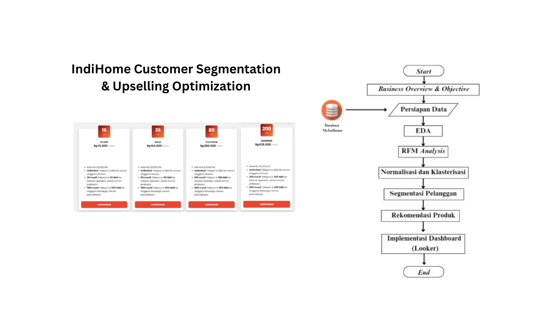 IndiHome Customer Segmentation