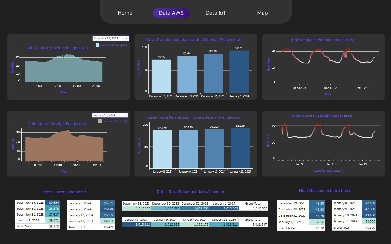 Urban Heat Island Dashboard